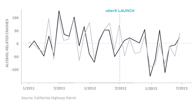 20150203-uber-drunk-driving-nouberchart-630.jpg