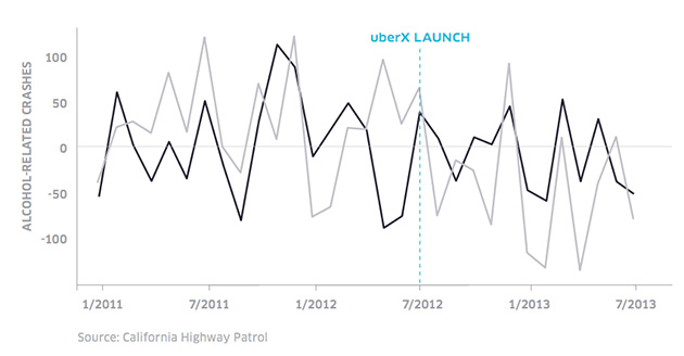20150203-uber-drunk-driving-uberchart-630.jpg