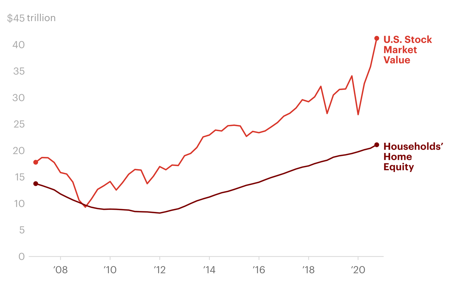 6aZap-stock-vs-equity-desktop.png