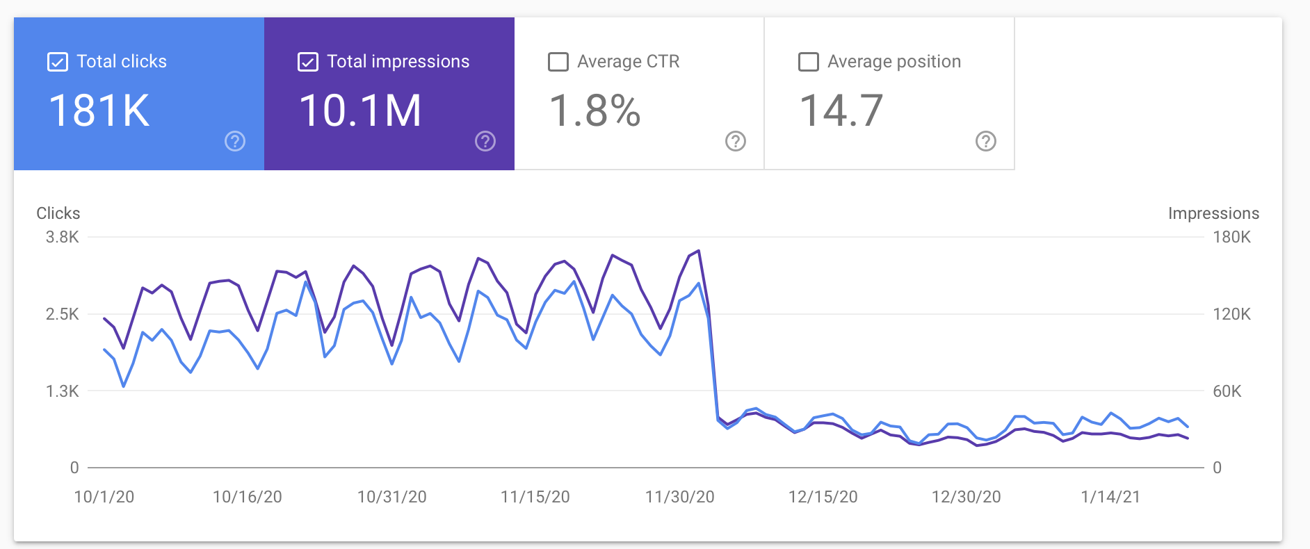 Google_Search_Console_USRTK_performance_data.original.png