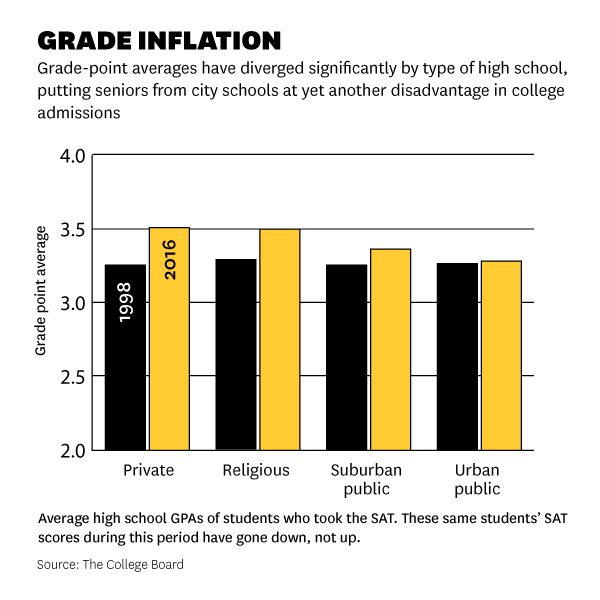 gradeinflation-600x0-c-default.jpg