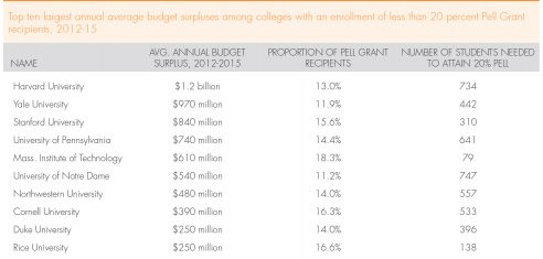 marcus-thr-rich-schools-graphic-492x0-c-default.jpeg