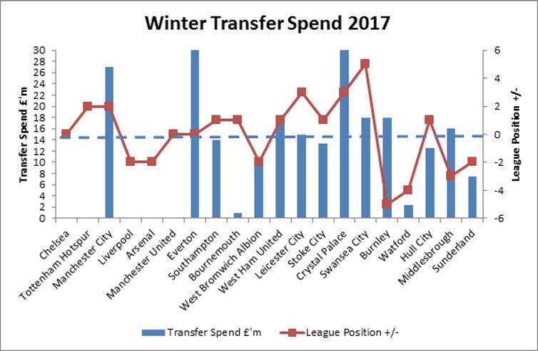 transferspend.jpg