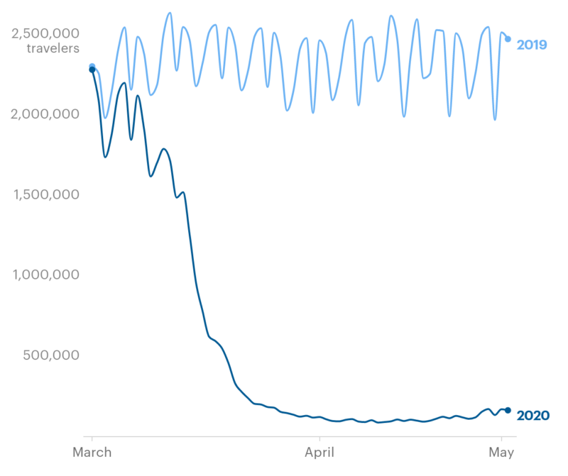 tsa-numbers.png